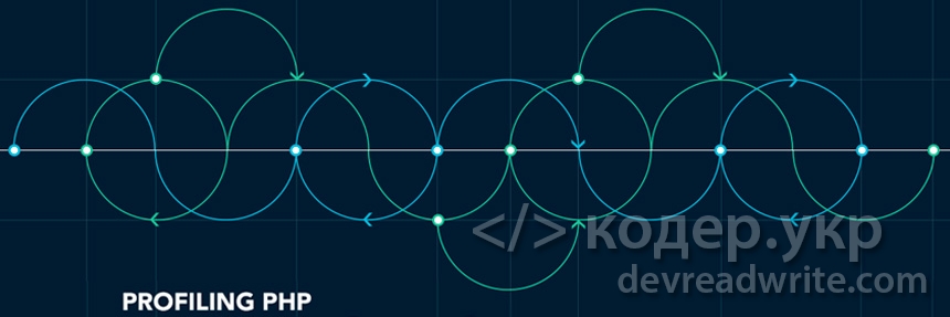 Профилирование и отладка php-приложений с помощью xhprof